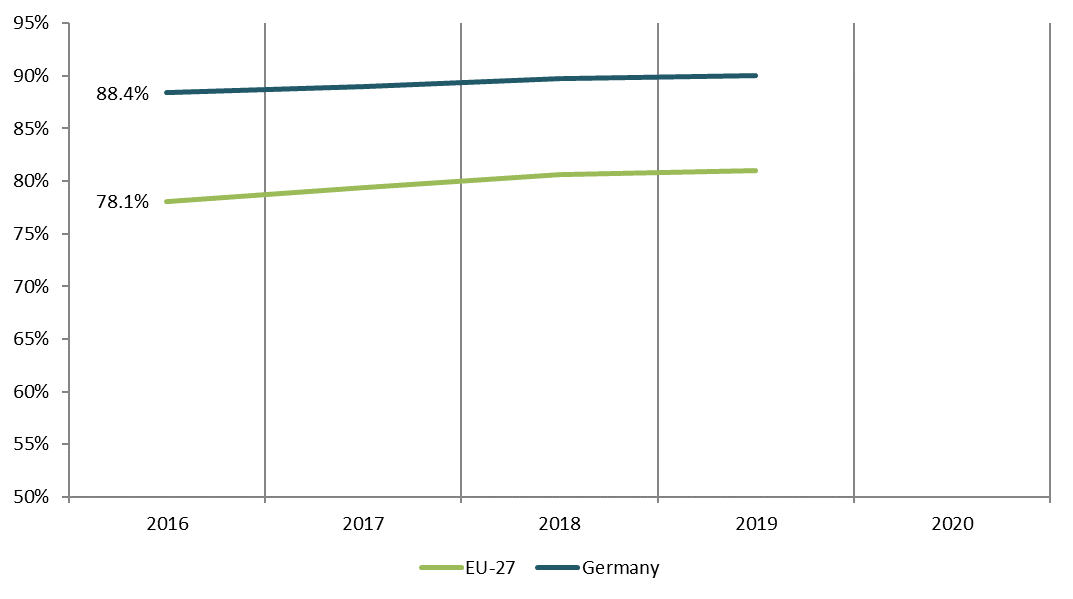 Germany - 2021 - 3