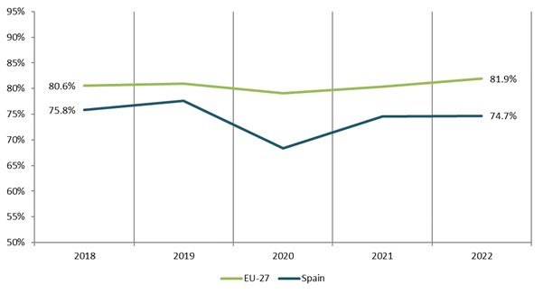 Spain - 2024 - 5