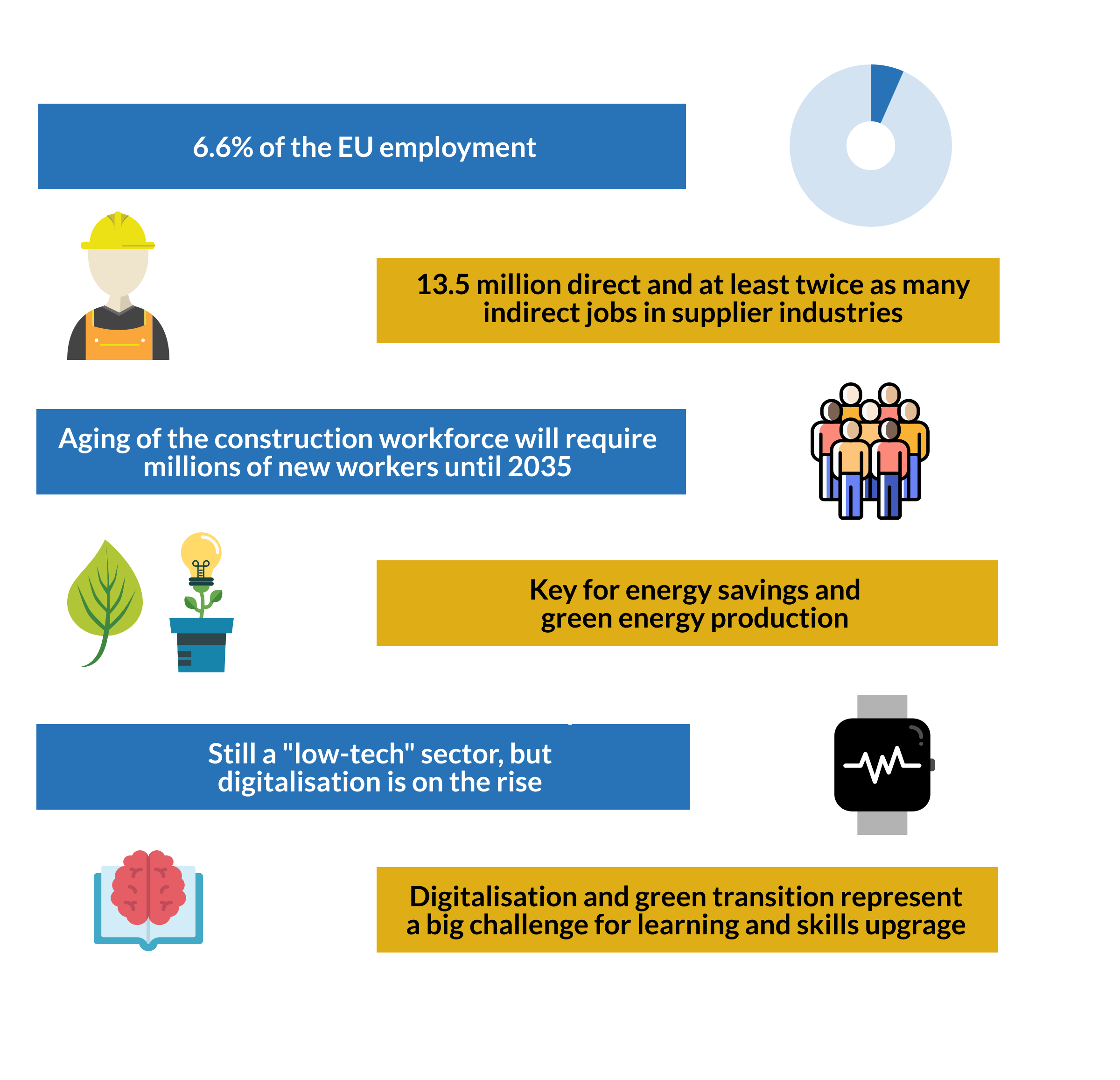 Construction skills overview