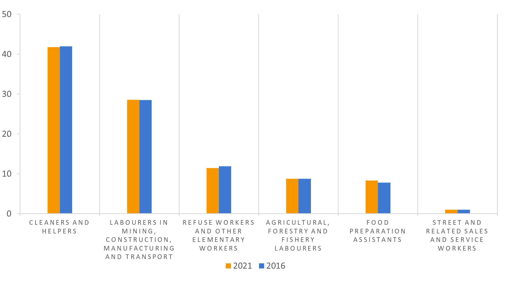 Data-insights-2023-9.2