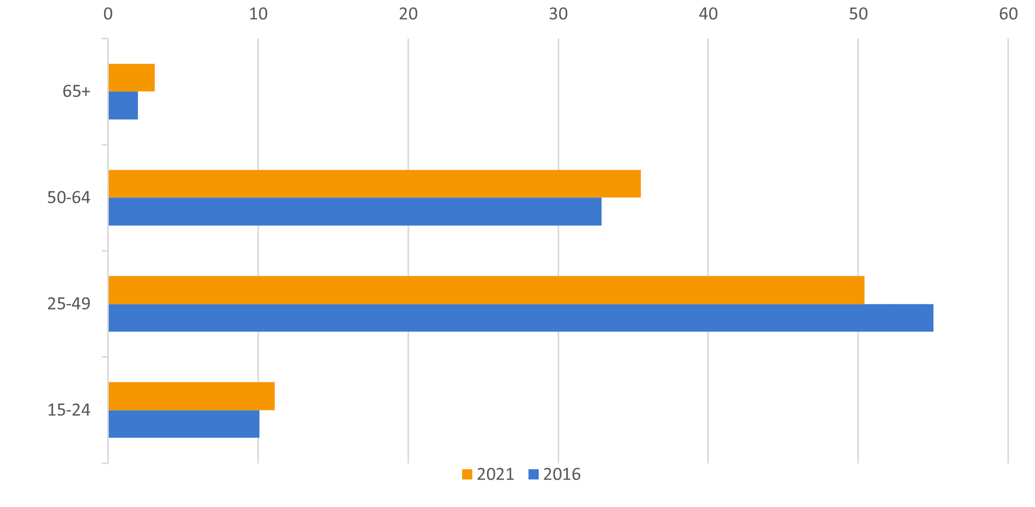 Data-insights-2023-9.6