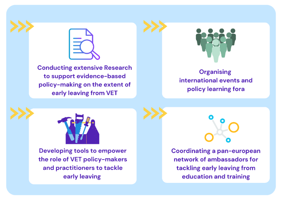 Cedefop research
