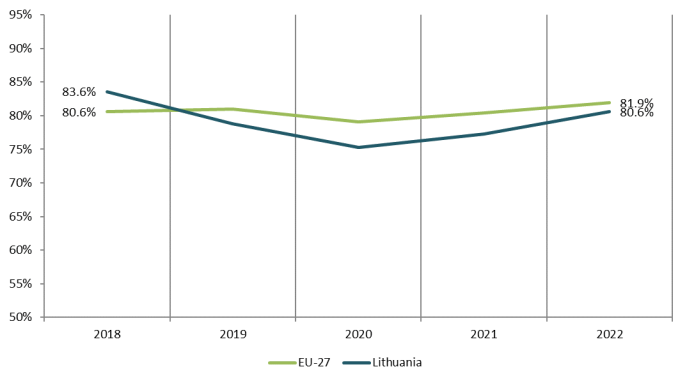 Lithuania - 2024 - 3