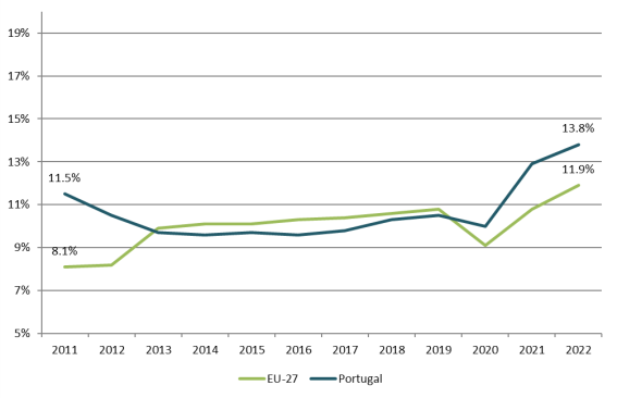 Portugal - 2024 - 8