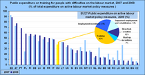 2011-09-statistics_rdax_210x109.png