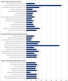 Latvia Graph Statistical overviews on VET 2017