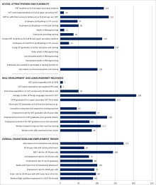Romania Graph Statistical overviews on VET 2017